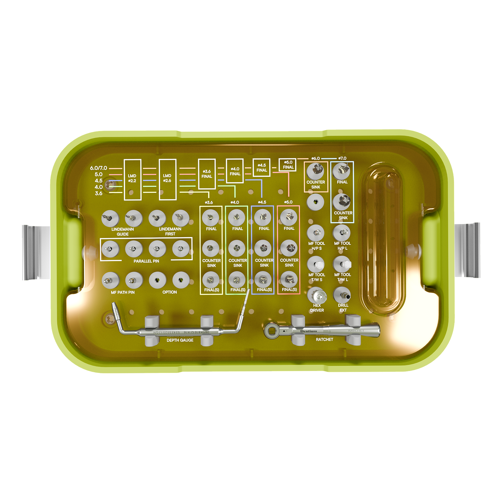 Instruments and Motor
